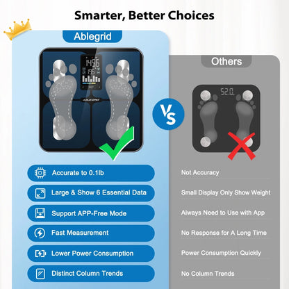 Smart Digital Scale for Body Weight and Fat Percentage