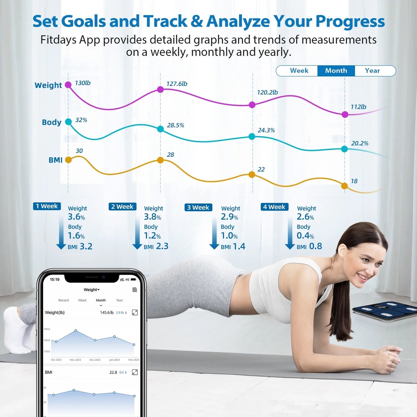 Smart Digital Scale for Body Weight and Fat Percentage